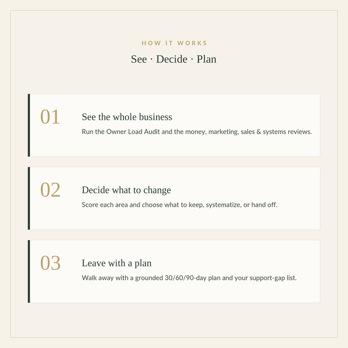 The Business Owner Reset — A Semi-Annual CEO, Money, Marketing, Growth & Systems Review