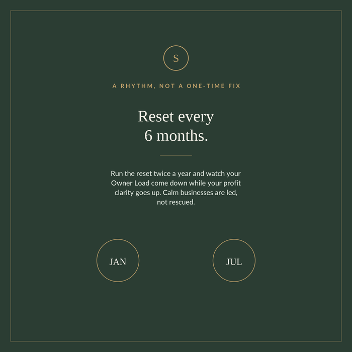 The Business Owner Reset — A Semi-Annual CEO, Money, Marketing, Growth & Systems Review